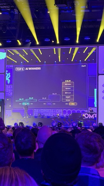 OMR State of the Internet Slide: Top 5 AI Winners nach Region — USA dominiert mit 10,9 Billionen Dollar gegenüber Europa, Asien und MENA